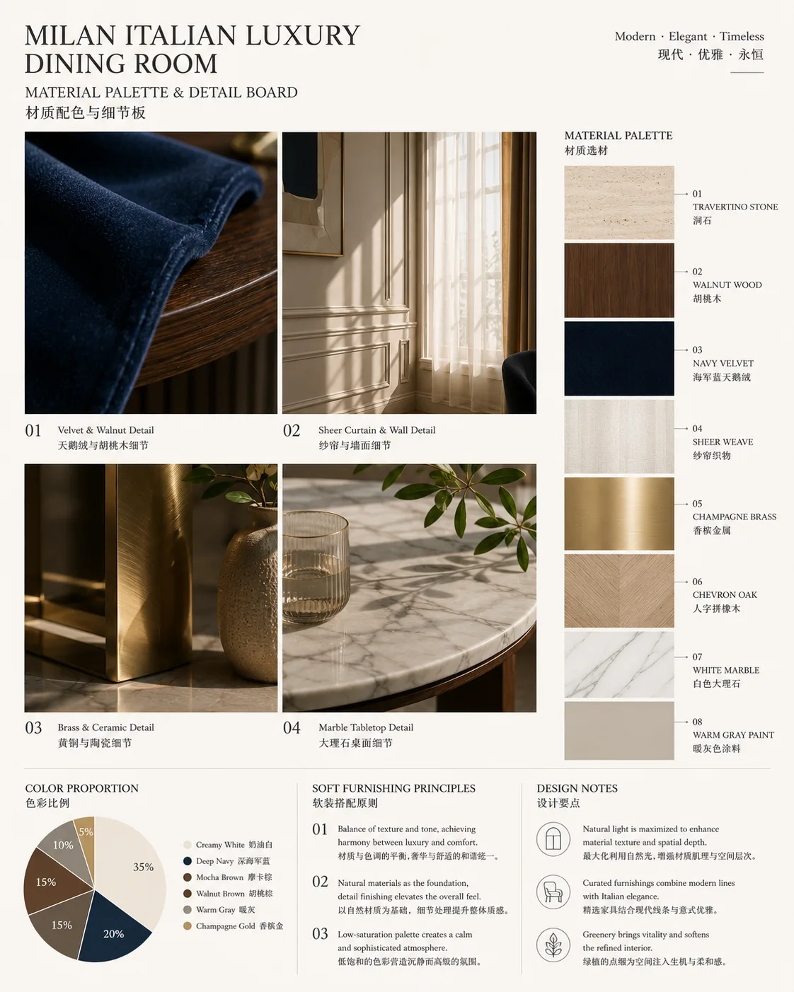 材质配色与细节板 (Material, Color & Detail Board)